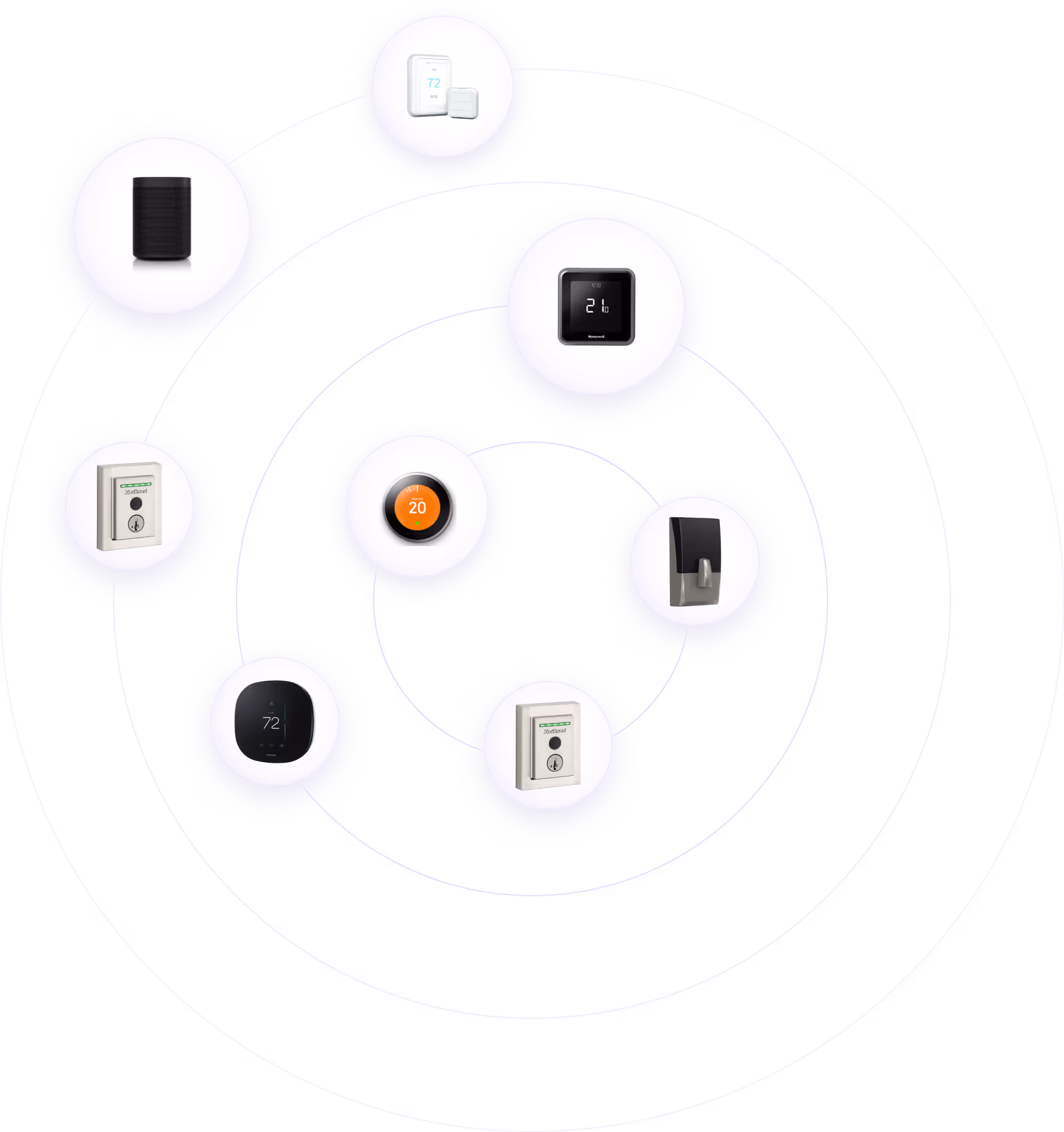 SuiteOp smart device integration hub showing connected locks, thermostats, and sensors